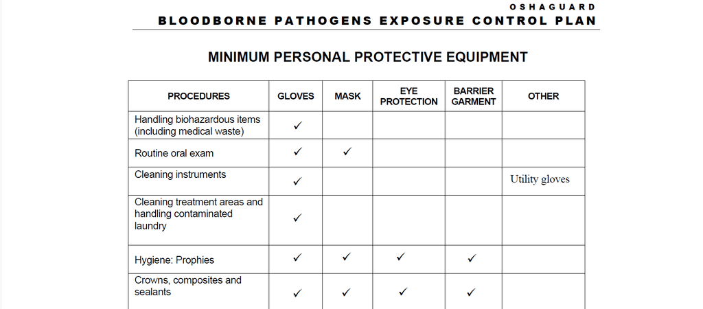 2026 OSHA and HIPAA Bundle - Custom Oshaguard 
